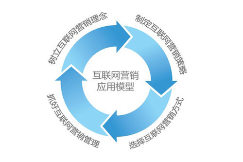 网络顾问百科