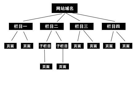 合肥网站建设改版注意事项