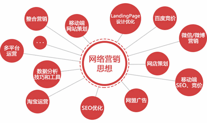 合肥网络营销是干嘛的