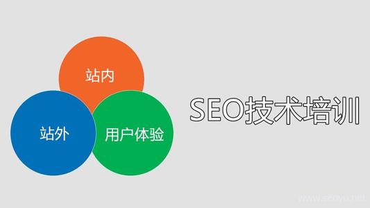 seo技术很难么?会者不难!