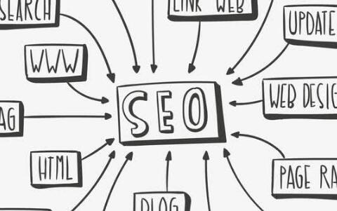 seo发包技术出售!附发包与seo快排原理解密